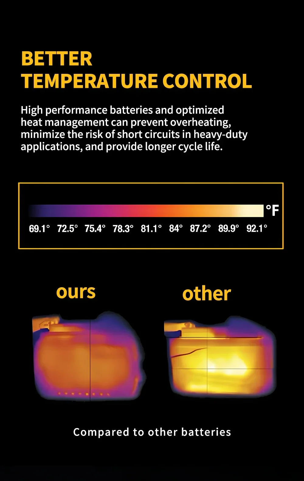 100% Genuine Dewalt 20V Battery, 2AH 5AH 6AH Rechargeable Lithium Ion Battery, Dewalt DCB200 Power Tool Replacement Battery